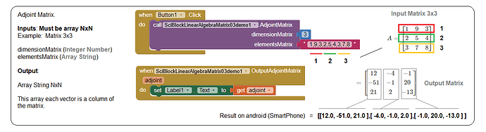 adjoint