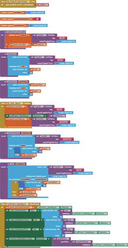 roles report