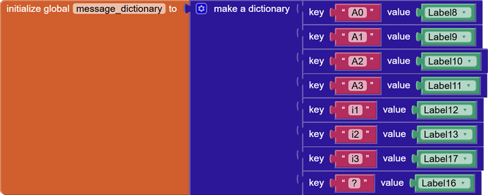 global message_dictionary