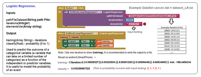 logistic_regresion