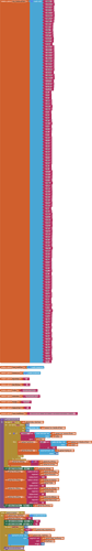 blocks