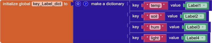 blocks