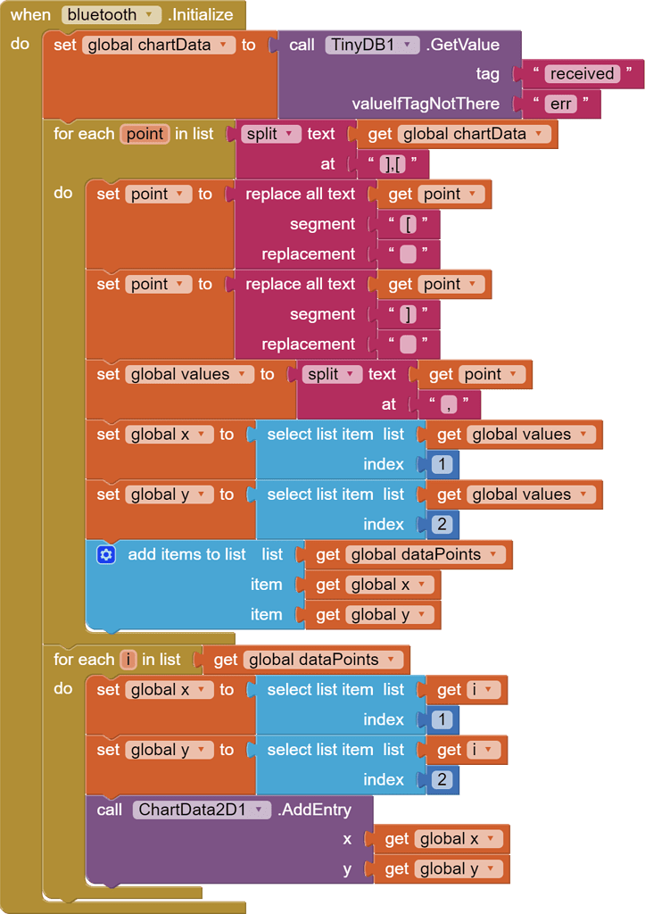 how-to-make-a-chart-from-arduino-sent-value-mit-app-inventor-help