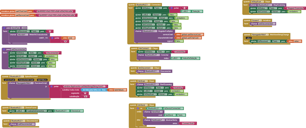 Issues with BLE and Microbit - MIT App Inventor Help - MIT App Inventor ...