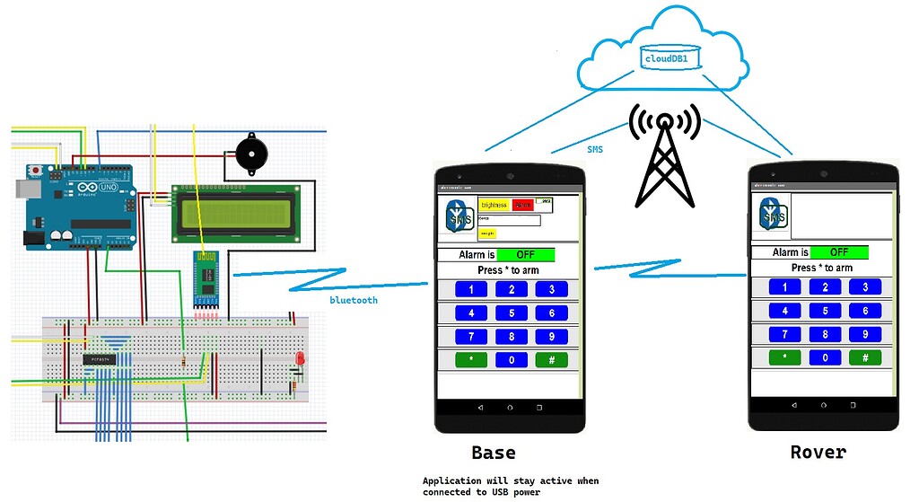 Alarm control application - General Discussion - MIT App Inventor Community