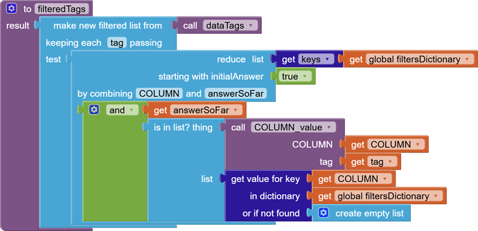 to filteredTags result