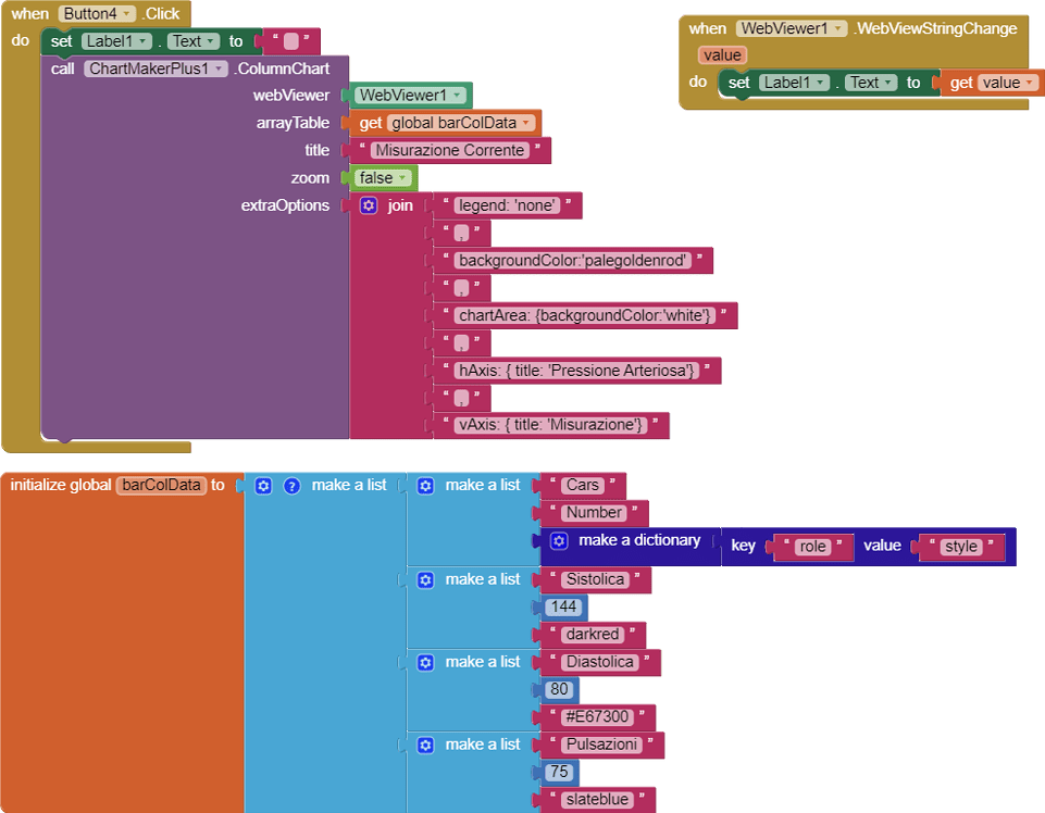 Extension Chart Maker - MIT App Inventor Help - MIT App Inventor Community