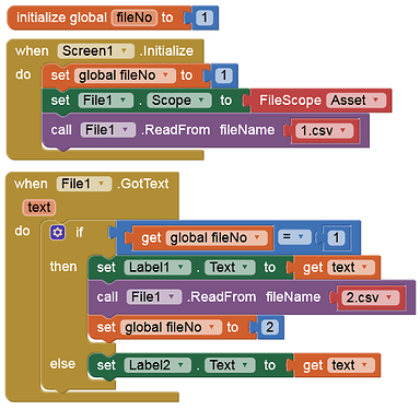 grafik