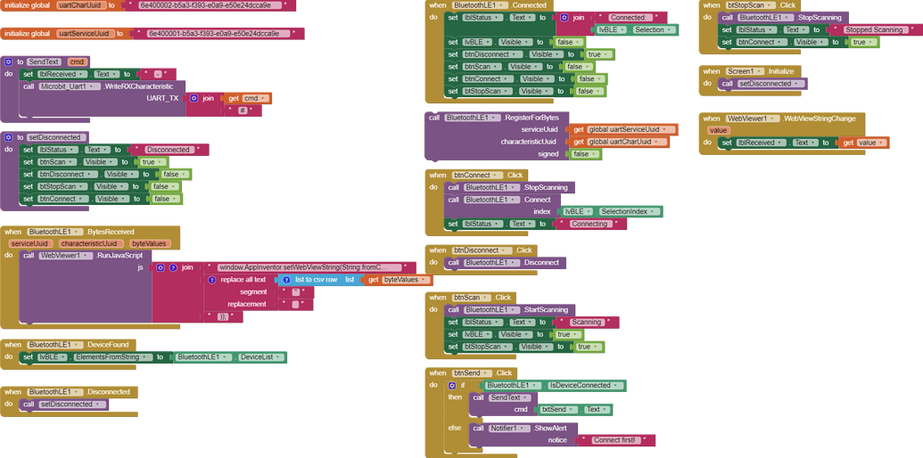 Bluetooth: Sending messages from App inventor to Microbit - MIT App ...