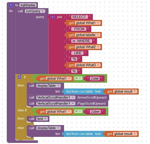 Procedure SQLDisplay with VerticalScrollHandler