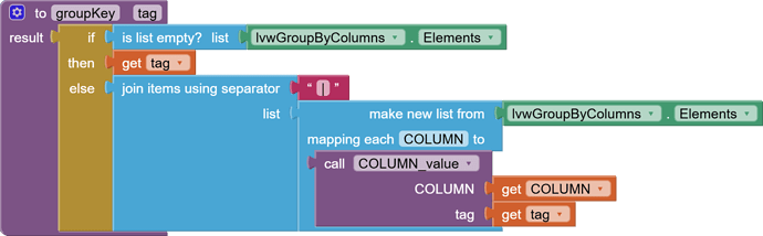 to groupKey   tag result
