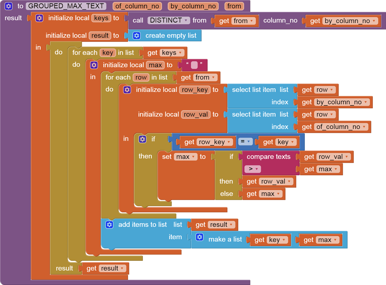 maximum-date-timestamp-mit-app-inventor-help-mit-app-inventor-community