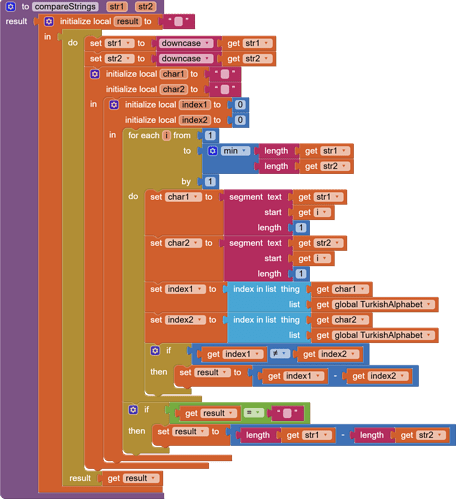 compareStrings