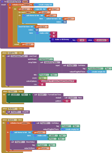 blocks