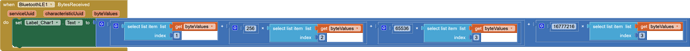 blebytes