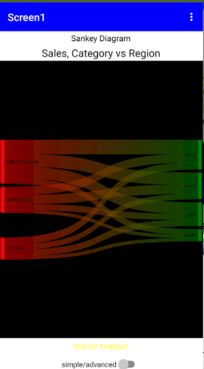 SANKEY Diagram for data visualization - App Showcase - MIT App Inventor ...