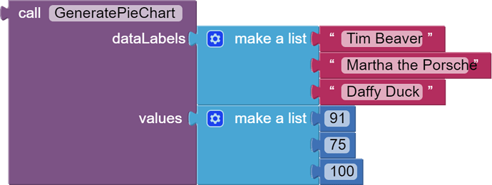 [HOWTO] 📈 Create Charts using QuickChart API (no extensions required ...