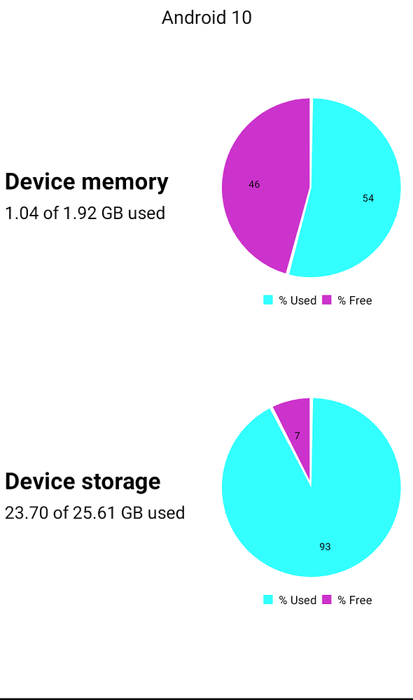 Piechart - Simple Android Performance Monitor Demonstration - App ...