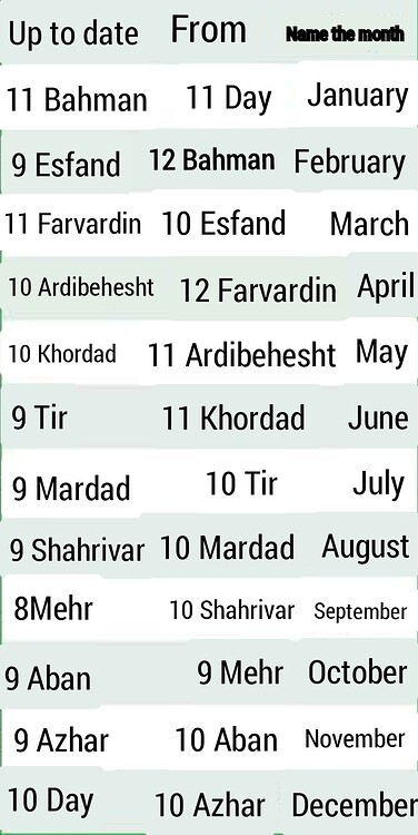 making-a-solar-calendar-hijri-shamsi-persian-solar-to-gregorian