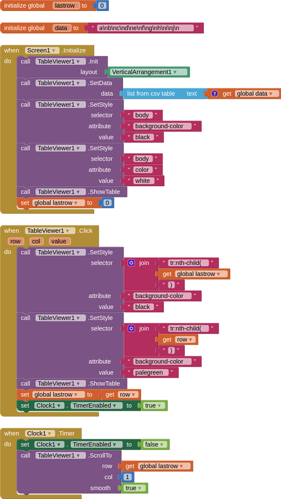[FREE] TableViewer - fully style customized to show table data - #286 ...