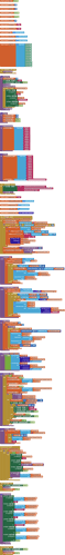 blocks
