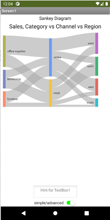 SANKEY Diagram for data visualization - App Showcase - MIT App Inventor ...