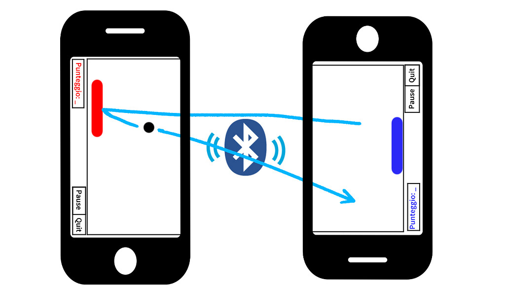 Pong game with bluetooth MIT App Inventor Help MIT App Inventor