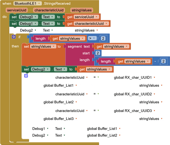 StrigsReceived_blocks