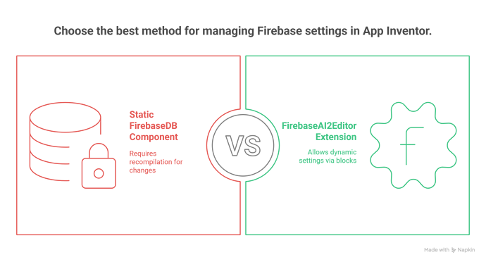 Hello App Inventor Community, - visual selection