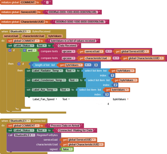 BytesBlocks