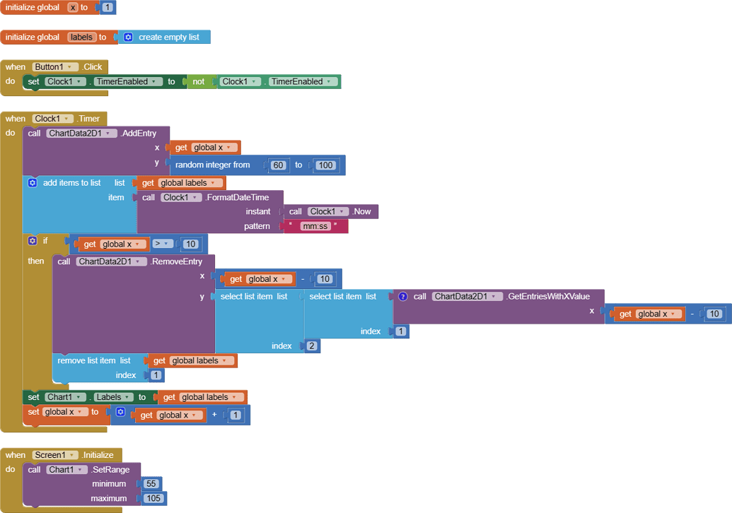 how-do-you-use-the-chart2d-plugin-to-create-a-chart-with-time-as-the