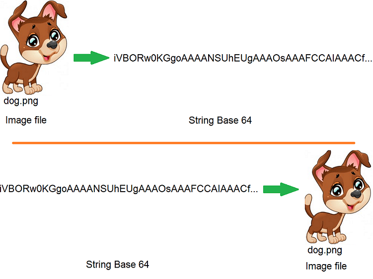 how to do base 64