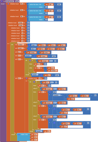 blocksProcedureRGBToHSV