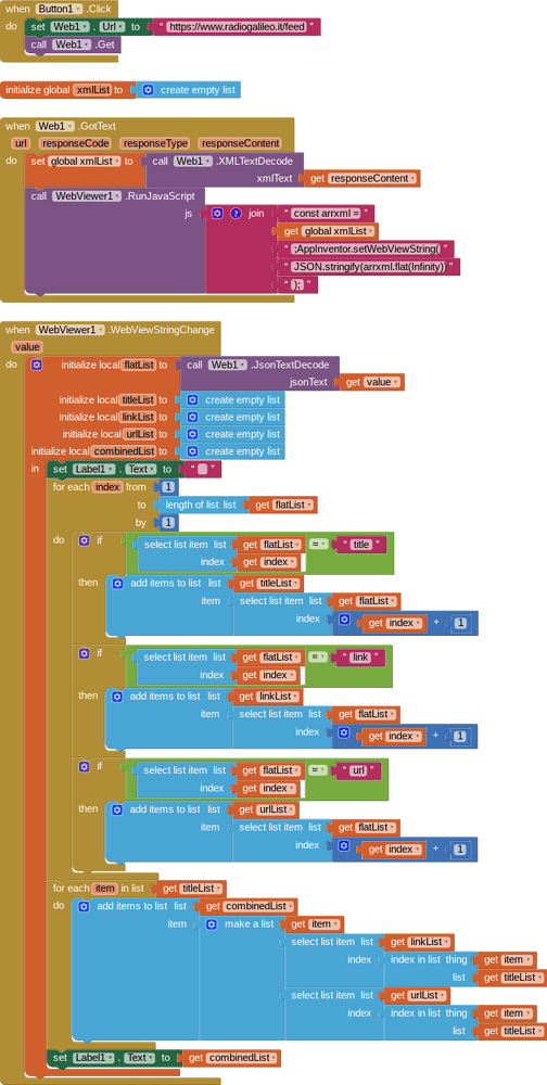 how-to-create-a-nested-list-in-html-scaler-topics