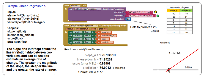 simpleLinealRegresion