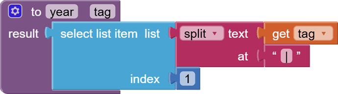 to year   tag result