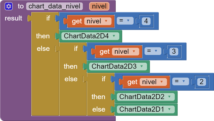 to chart_data_nivel   nivel result
