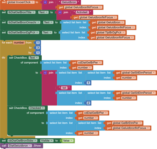 ProcesIndx1a