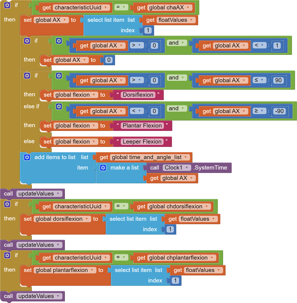 Download Data From Graph MIT App Inventor Help MIT App Inventor Download data from graph mit app inventor help mit app inventor