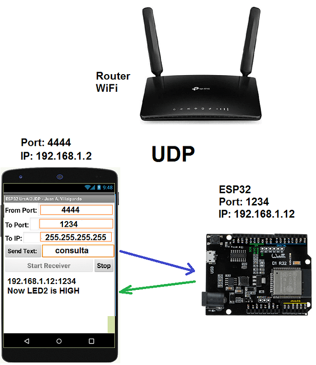 ESP32 with UDP send/receive text. Chat mobilemobile UDP. Testing