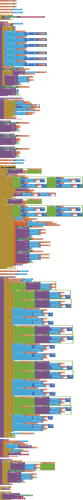blocks