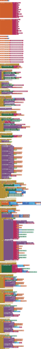 blocks