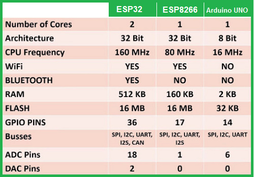 comparativa