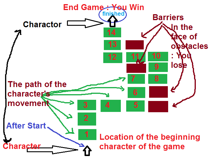 How do I make a sliding puzzle-block game? - MIT App Inventor Help - MIT  App Inventor Community