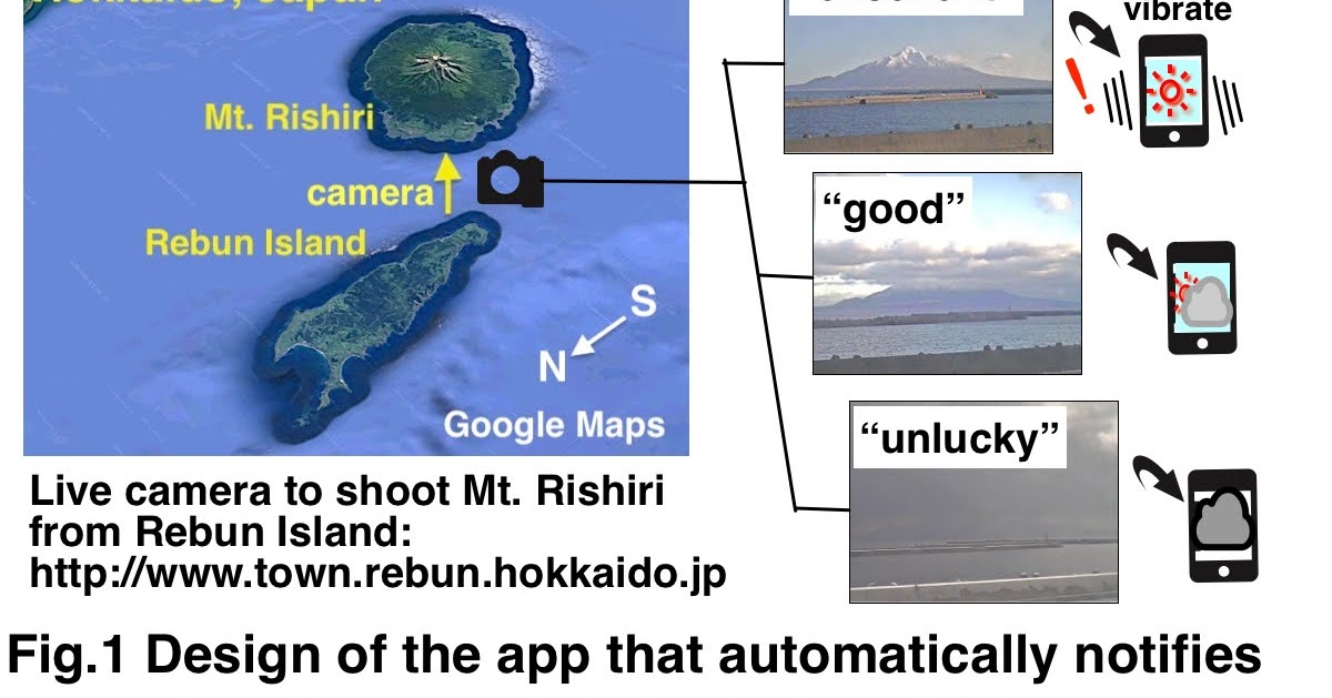 MIT APP INVENTOR MACHINE LEARNING visual data 2
