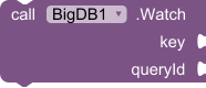Watch_Method