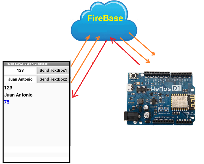 Esp8266 Firebasedb Send Receive Ide Arduino Tutorials And Guides