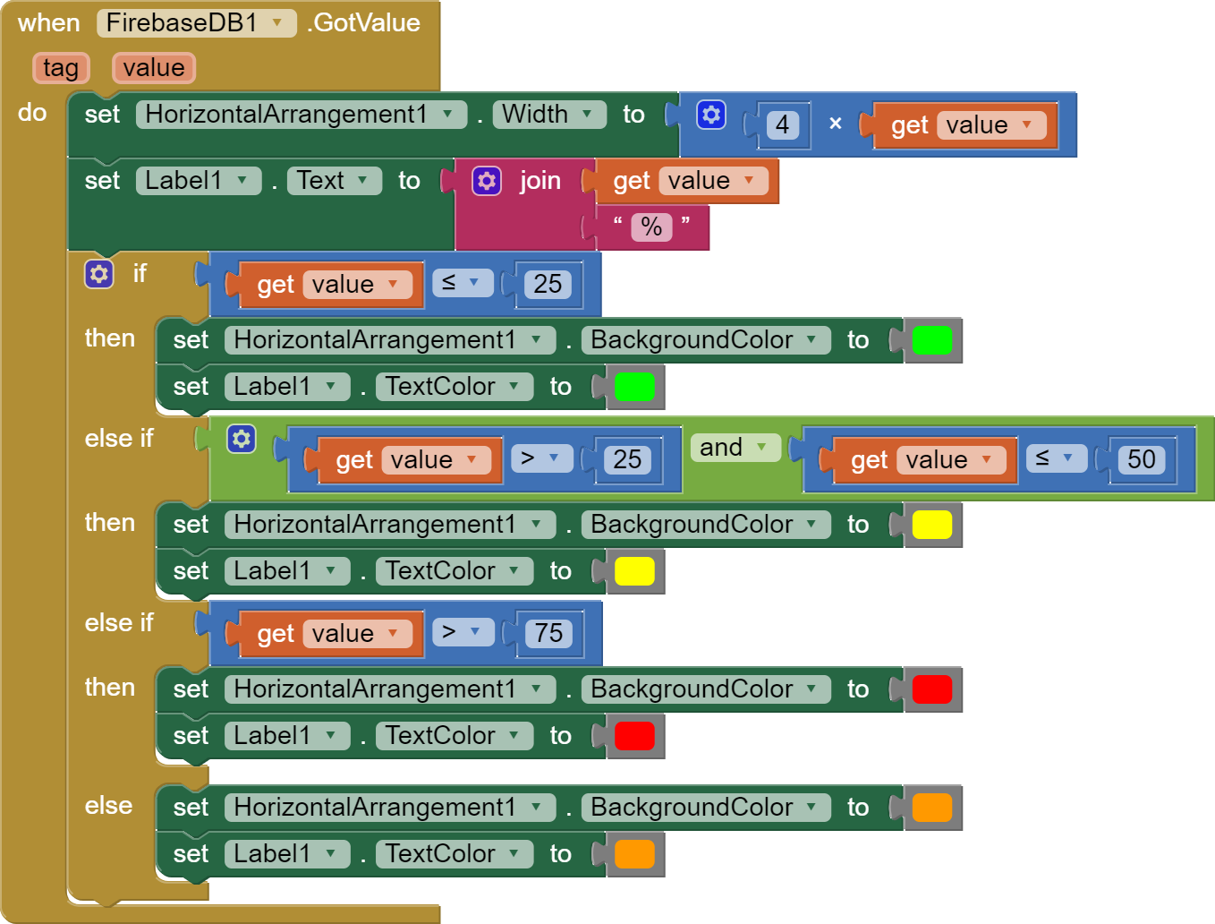 Status Bar Efficiency Help MIT App Inventor Help MIT App Inventor 