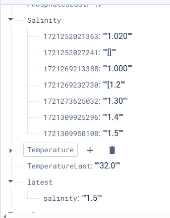 Data structure