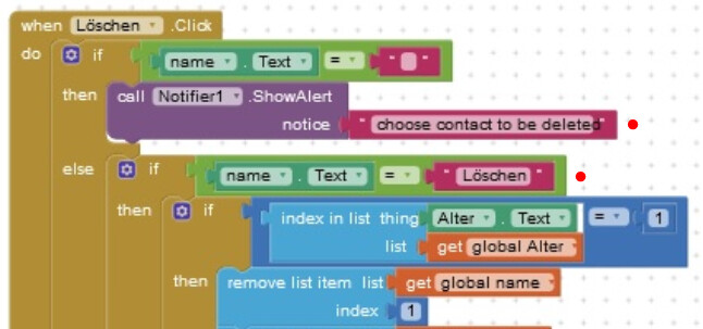 grafik